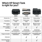 HP Smart Tank 7603 Ink Tank Printer | 3 Years of Ink Included | All-in-One