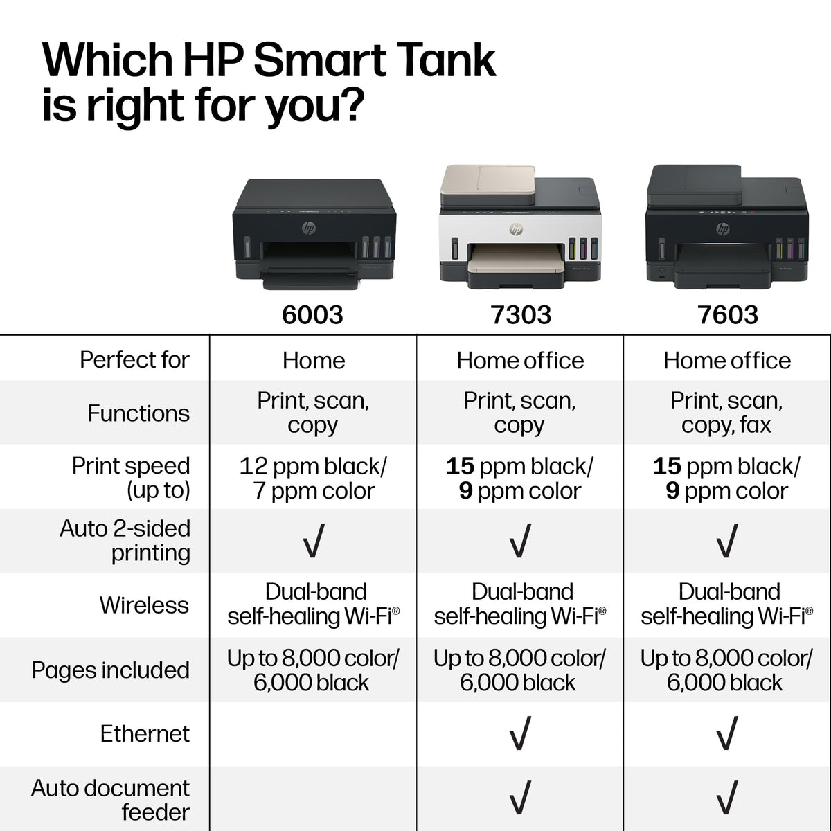 HP Smart Tank 7603 Ink Tank Printer | 3 Years of Ink Included | All-in-One