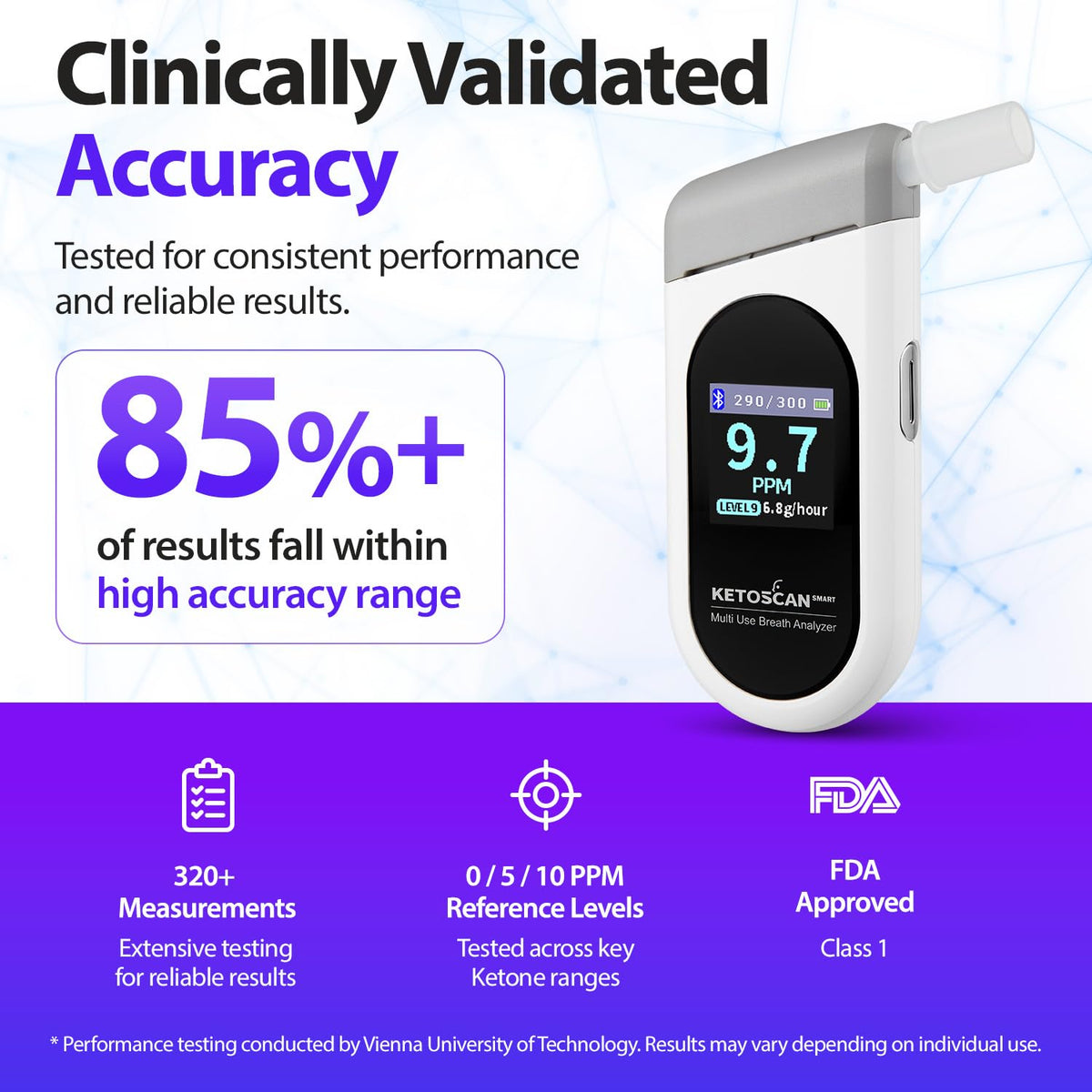 SMART Breath Ketone Meter | Replaceable Sensor, Color Display