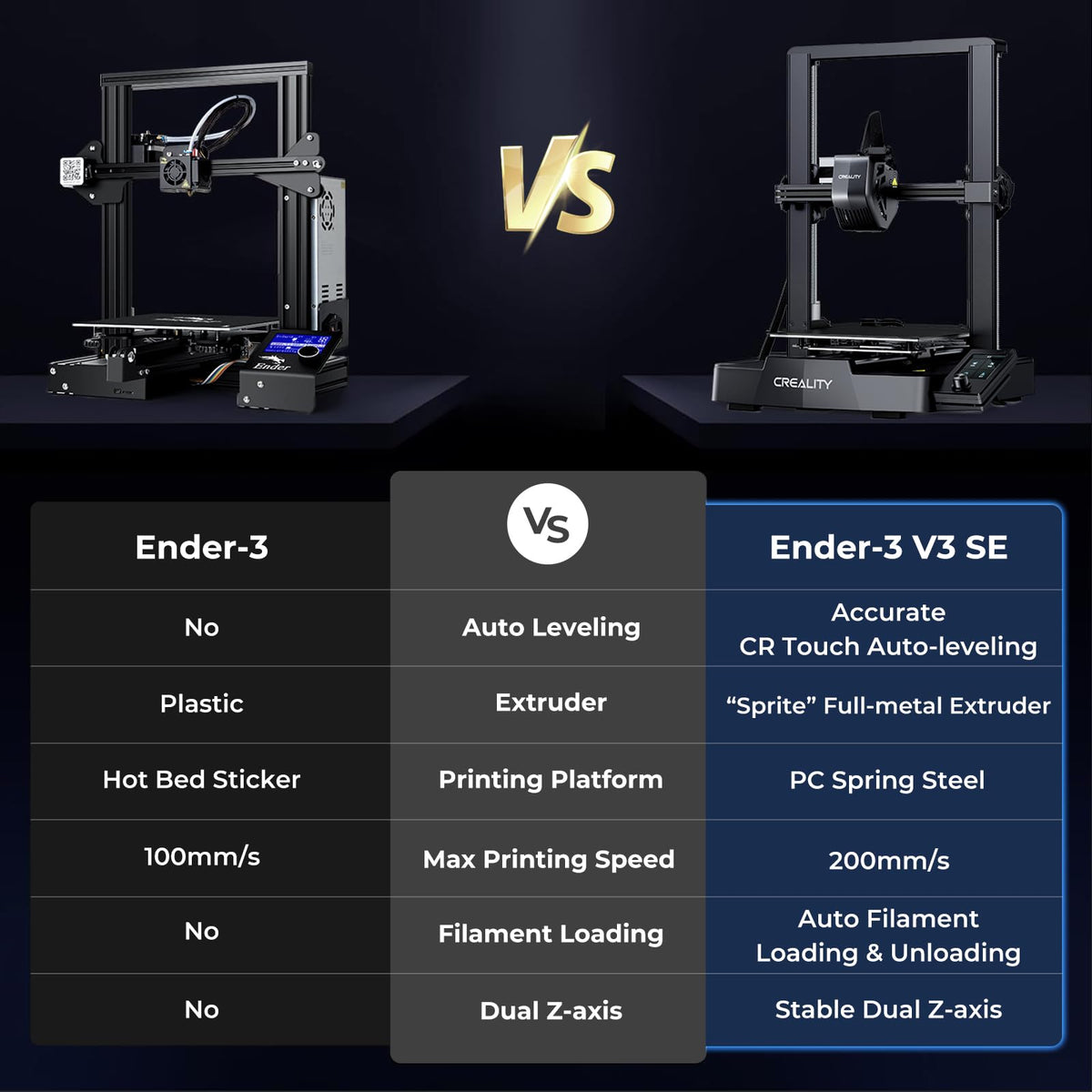 Creality Ender 3 V3 SE Beginner-Friendly 3D Printer with Auto Leveling