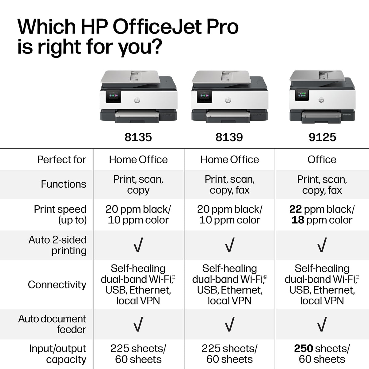 HP OfficeJet Pro 8135 Wireless All-in-One Color Inkjet Printer, Print, Scan, Copy, Fax, ADF, Duplex Printing Best-for-Home-Office, 3 Month Trial of Instant Ink Included, AI-Capable (C2VK1A)