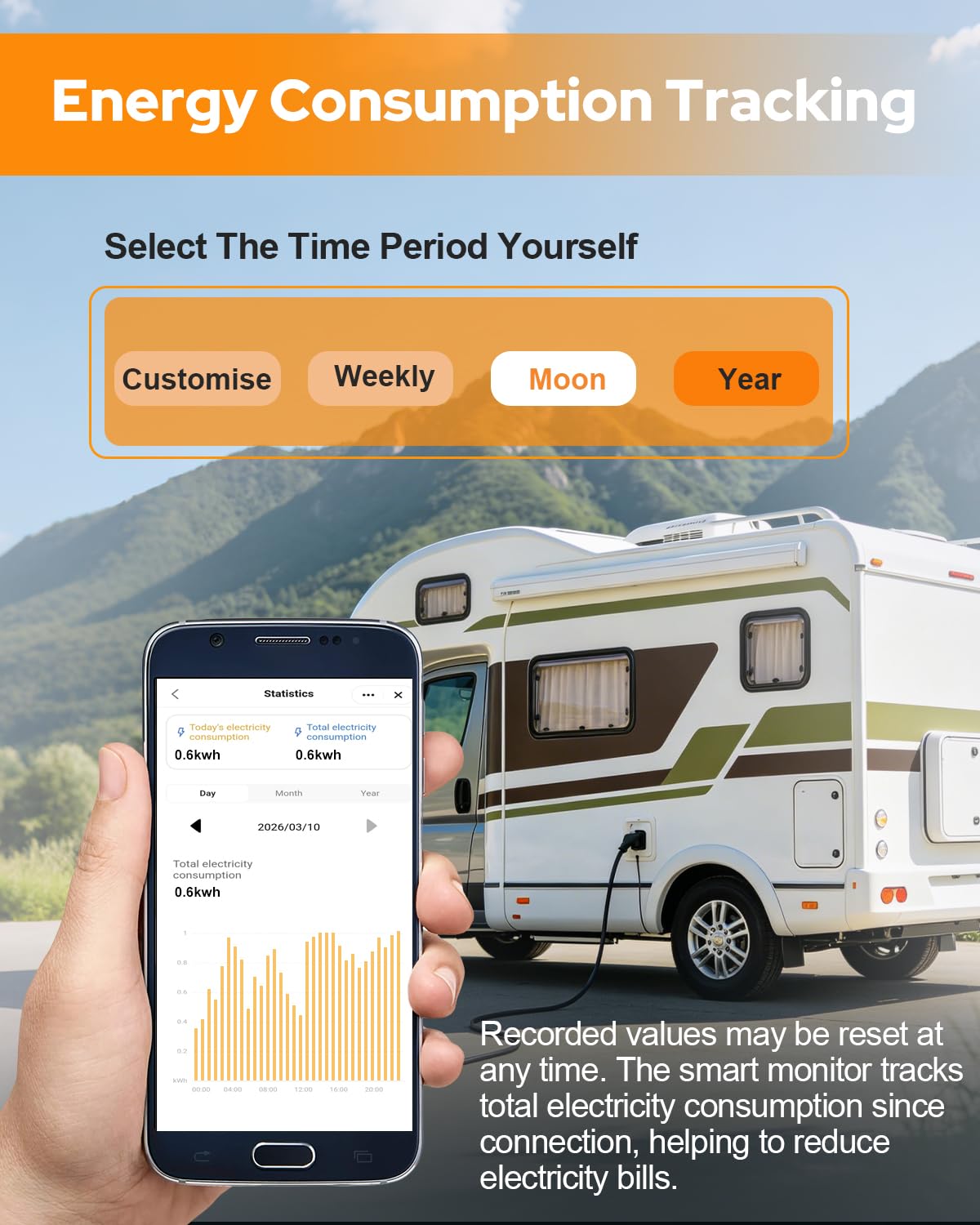 𝑨𝑳𝑳-𝑵𝑬𝑾 RV Surge Protector 50 Amp, 30000J RV Circuit Analyzer with Smart APP & Bluetooth, Larger LED Display, IP68 RV Adapter Plug for Camper, Travel Trailers