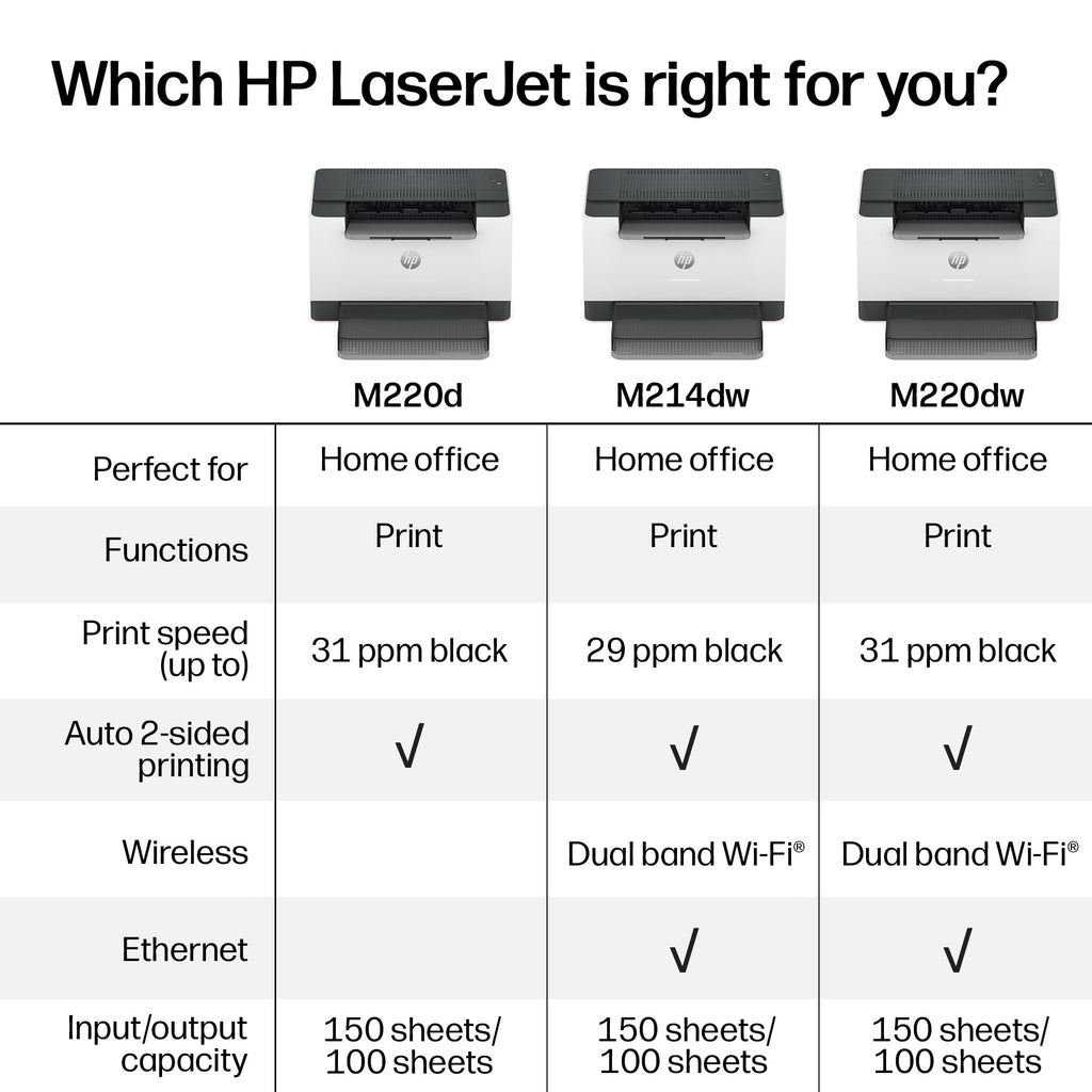 HP LaserJet M220d Printer