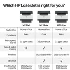 HP LaserJet M214dw Wireless Printer