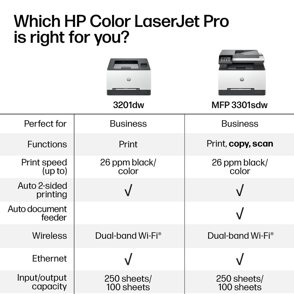 HP Color LaserJet Pro MFP 3301sdw | Color Printer | Wireless | All-in-One | Duplex