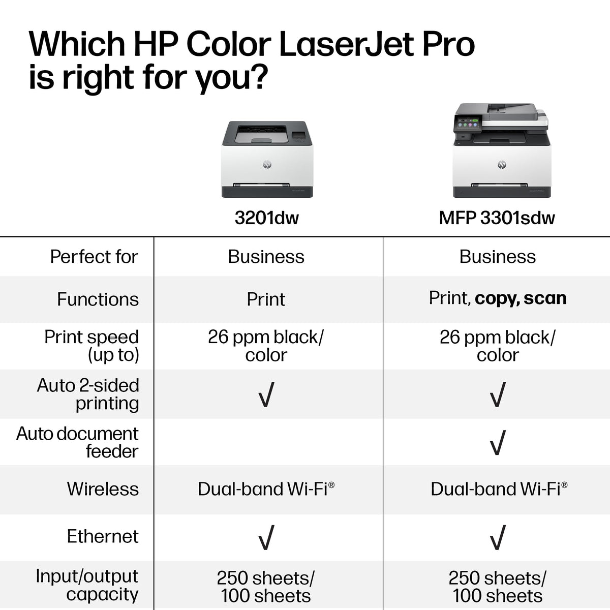 HP Color LaserJet Pro MFP 3301sdw | Color Printer | Wireless | All-in-One | Duplex