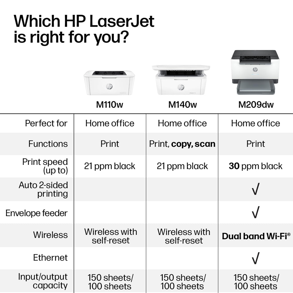 HP LaserJet M110w | Monochrome | Laser Printer