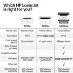 HP Laserjet MFP M140w Wireless Black & White Printer, Print, scan, Copy, Fast speeds, Easy Setup, Mobile Printing, Best-for-Small Teams