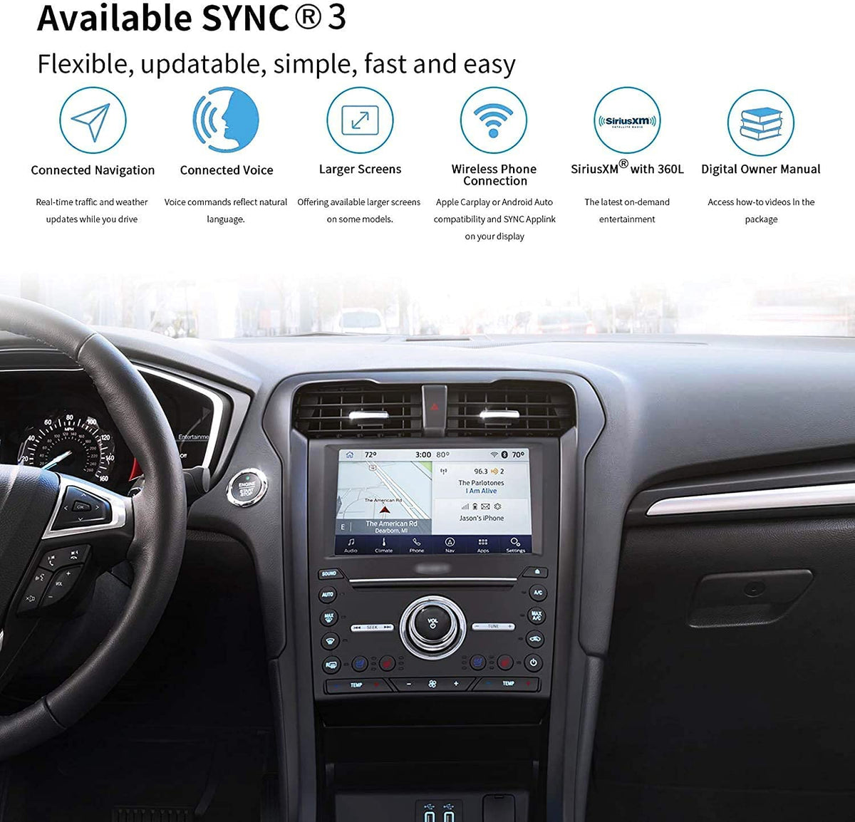 SYNC 2 to SYNC 3 Upgrade Kits for Focus, Wireless Carplay SYNC 3.4 Interface Module 8-Inch Capacitive Touch Screen APIM Module, GPS Navigation Antenna