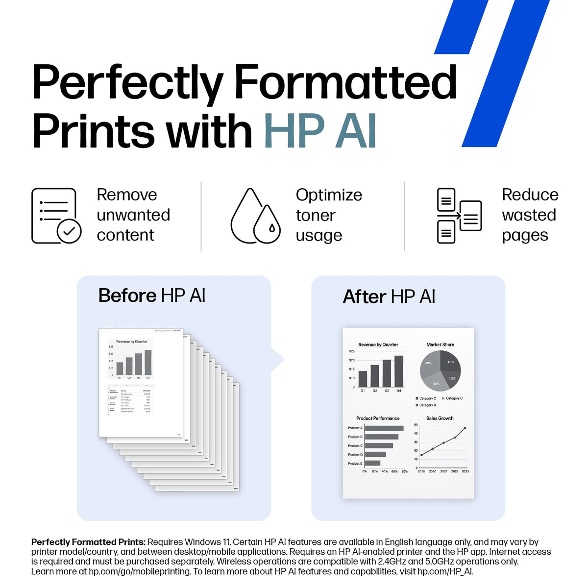 HP LaserJet M234dw Monochrome Printer | All-in-One | Wireless | Duplex
