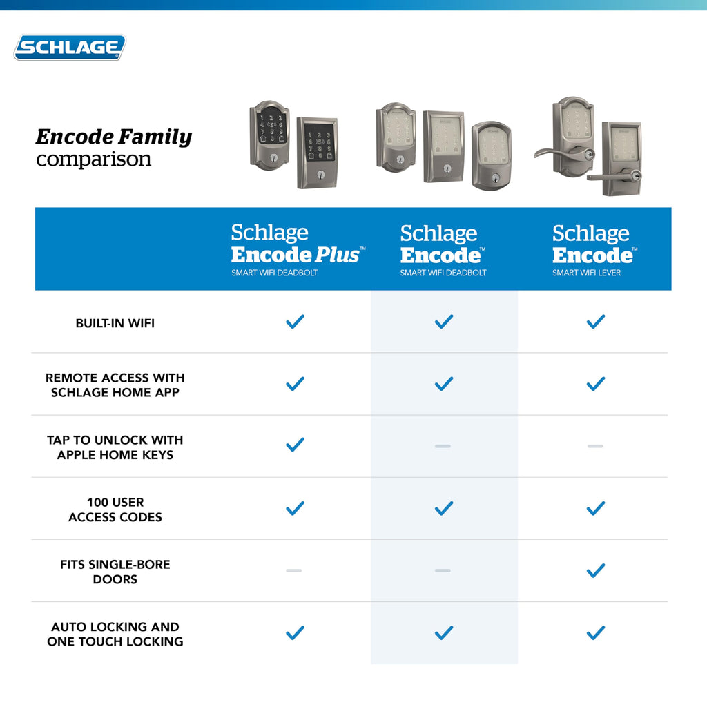 Schlage Encode Smart WiFi Deadbolt Lock with Century Trim, Matte Black