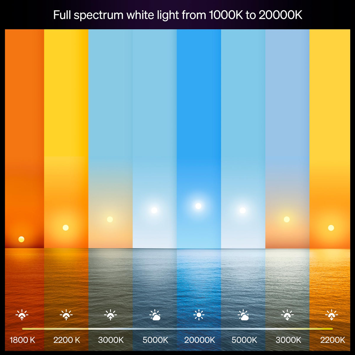 Philips Hue Smart LED A19 Bulb 4-Pack White and Color Ambiance, E26 Base,10.5W, Full Spectrum Light 1000K-20000K,1100 Lumens, Dimmable,Compatible with Alexa,Google, Apple Home
