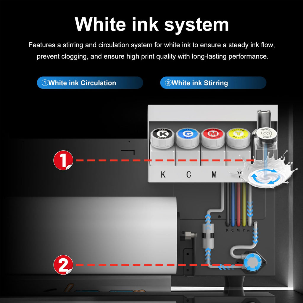 PLK A3 DTF Printer with Shaker Dryer & Laptop & Purifier, XP600 Printhead