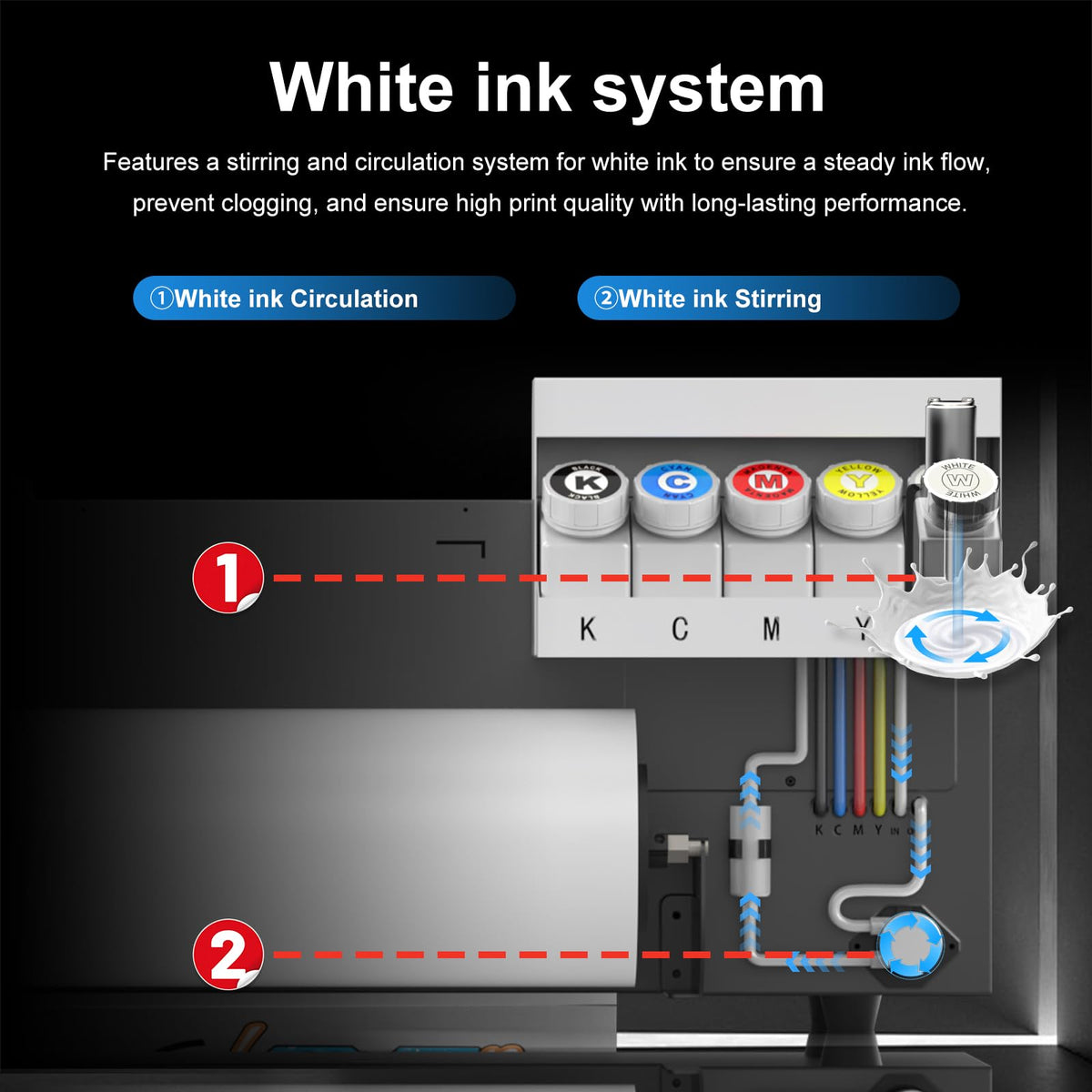 PLK A3 DTF Printer with Shaker Dryer & Laptop & Purifier, XP600 Printhead
