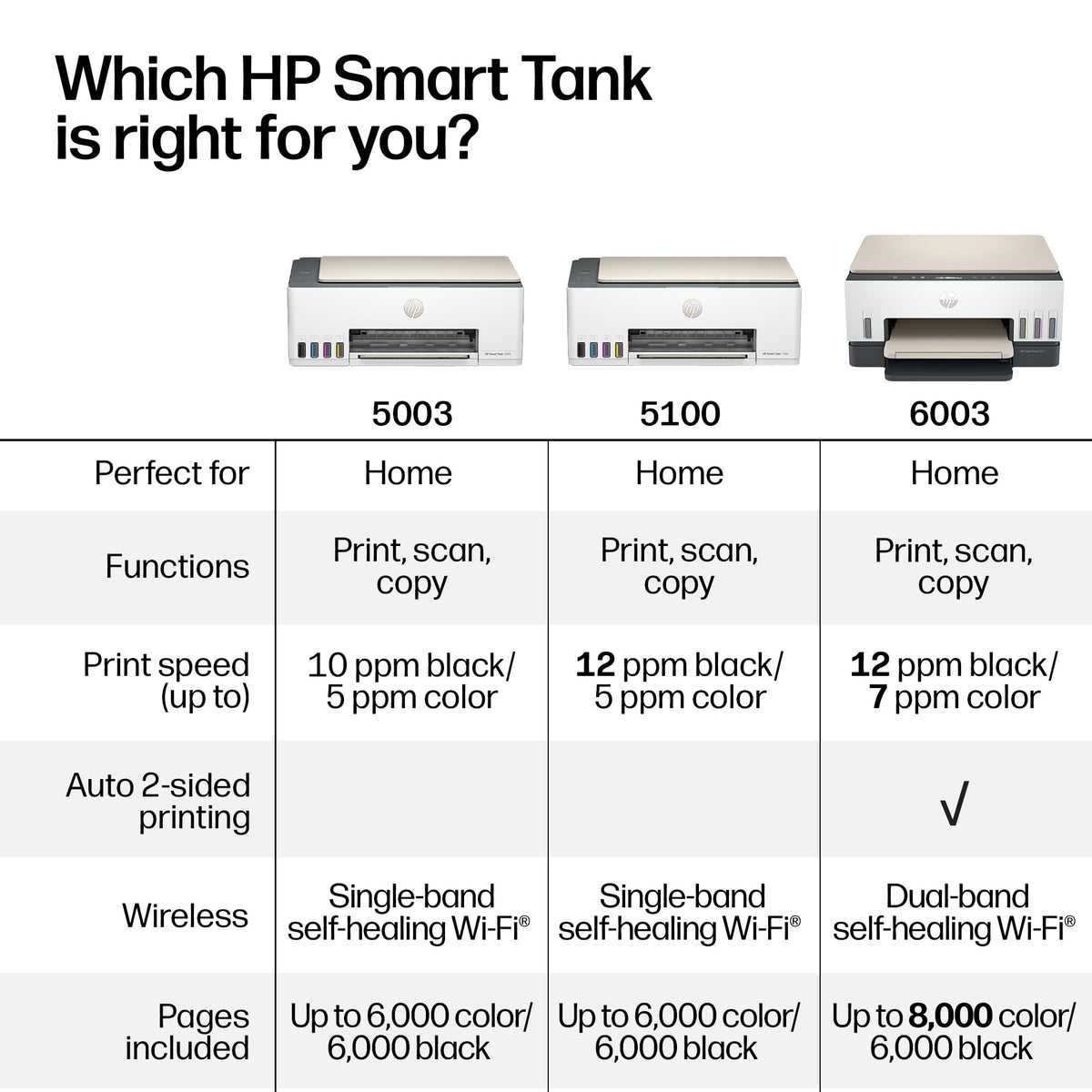 HP Smart Tank 5003 Ink Tank Printer | 3 Years of Ink Included | All-in-One
