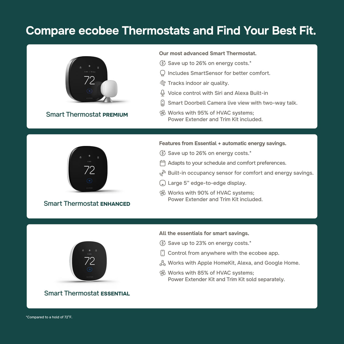 ecobee Smart Thermostat Essential - WiFi Thermostat, Energy Star Certified