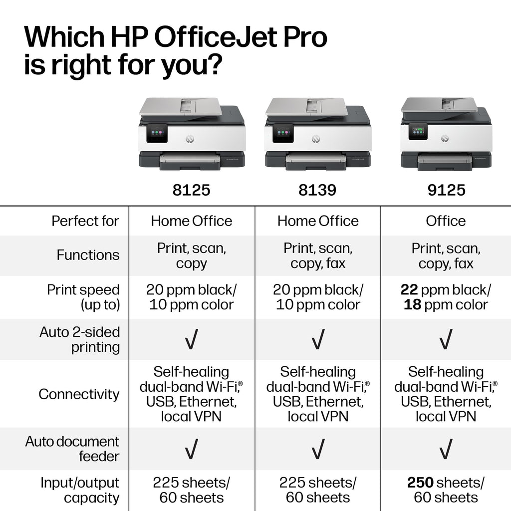 HP OfficeJet Pro 8139 Wireless All-in-One Color Inkjet Printer, Print, Scan, Copy, Fax, ADF, Duplex Printing Best-for-Home-Office, 1 Year Trial of Instant Ink Included, AI-Capable (C2VK3A)