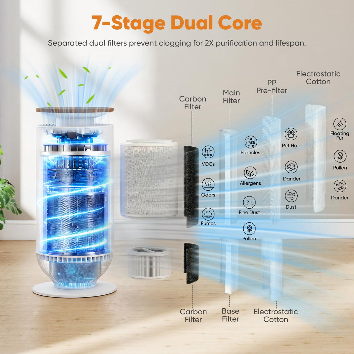 Petbobi Pet Air Purifier for Home, Reduce Pet Hair, Odors, Dust, Dander