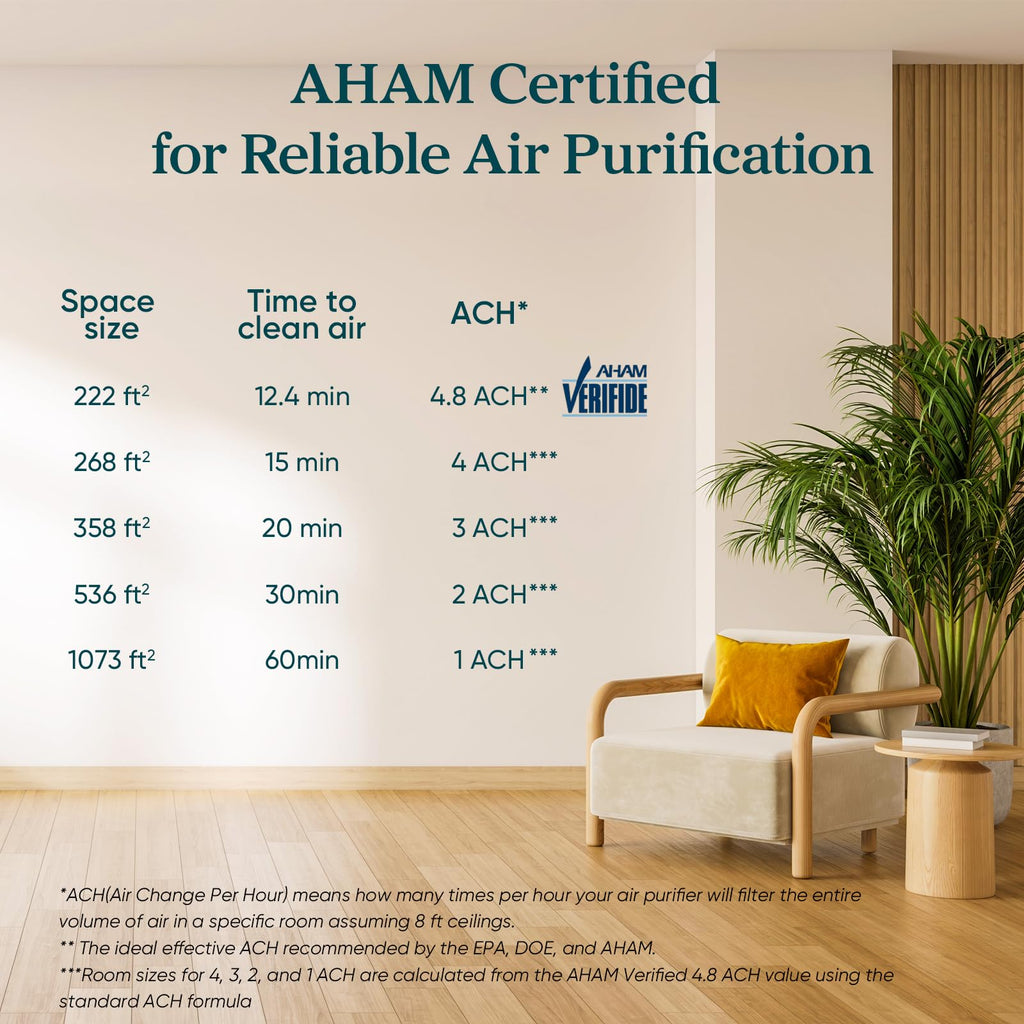 LEVOIT Air Purifier for Home Pets Bedroom Washable Pre-Filter