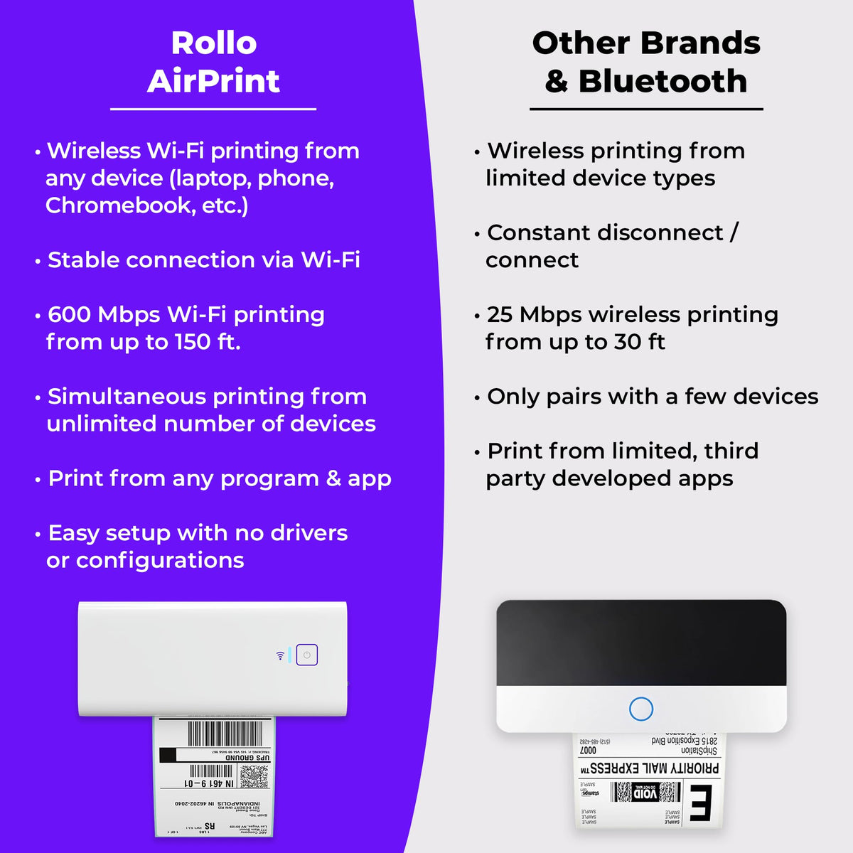 Rollo Wireless Shipping Label Printer - Wi-Fi 4x6 Thermal Label Printer