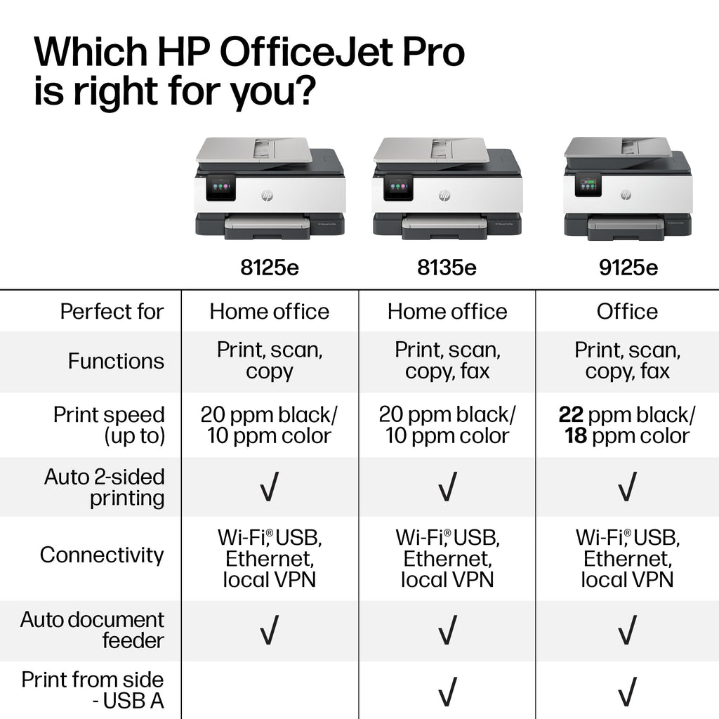 HP OfficeJet Pro 8125e Wireless All-in-One Color Inkjet Printer, Print, scan, Copy, ADF, Duplex Printing Best-for-Home Office, 3 Month Instant Ink Trial Included, AI-Enabled (405T6A)