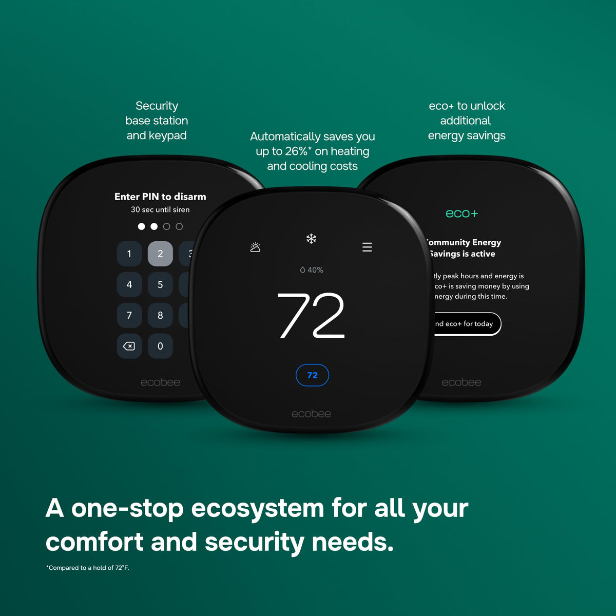 ecobee Smart Thermostat Enhanced, Programmable Wifi Thermostat