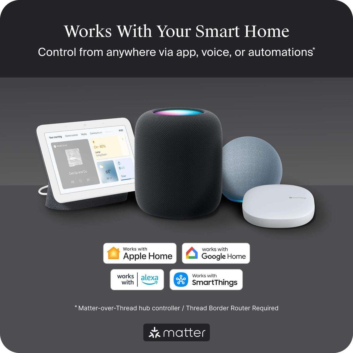 Level Lock Pro - World’s Smallest, Most Innovative Smart Lock (Matte Black)