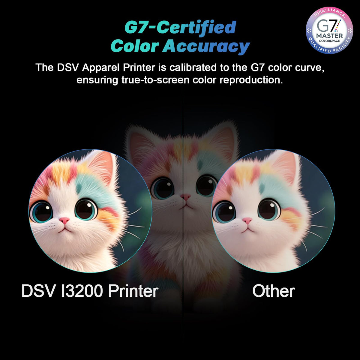 DSV 14'' A3 DTF Printer with i3200 Industrial Printhead, Shaker & Purifier - All-in-One DTF Bundle for Garment Printer, 3X Speed vs L1800,Smart Auto-Clean, White Ink Stirring, Gift Ink 2 Years