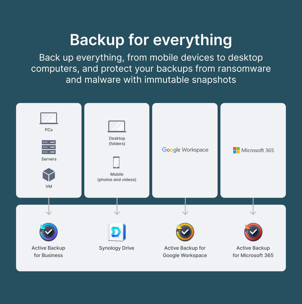 Synology DS225+ Private Cloud Media Server - Stream, Back Up Photos & Share Files, Intel CPU for Hardware Transcoding (2-Bay Diskless NAS)