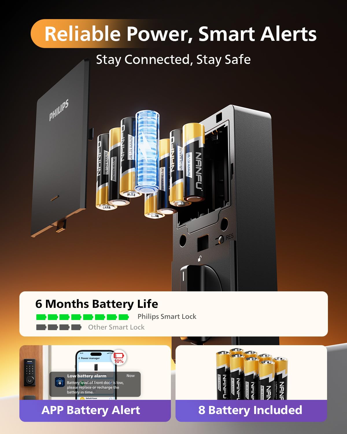 Philips WiFi Smart Lock with Handle Set, APP Remote Control, Voice Control