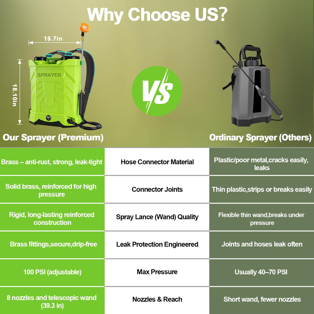 Battery Powered Backpack Sprayer 5.3 Gallon,Electric Garden Sprayer with 100 PSI Adjustable Pressure, Rechargeable 21V 2.6Ah Battery,8 Nozzles (Includes Telescopic Wand) for Lawn,Yard,Garden