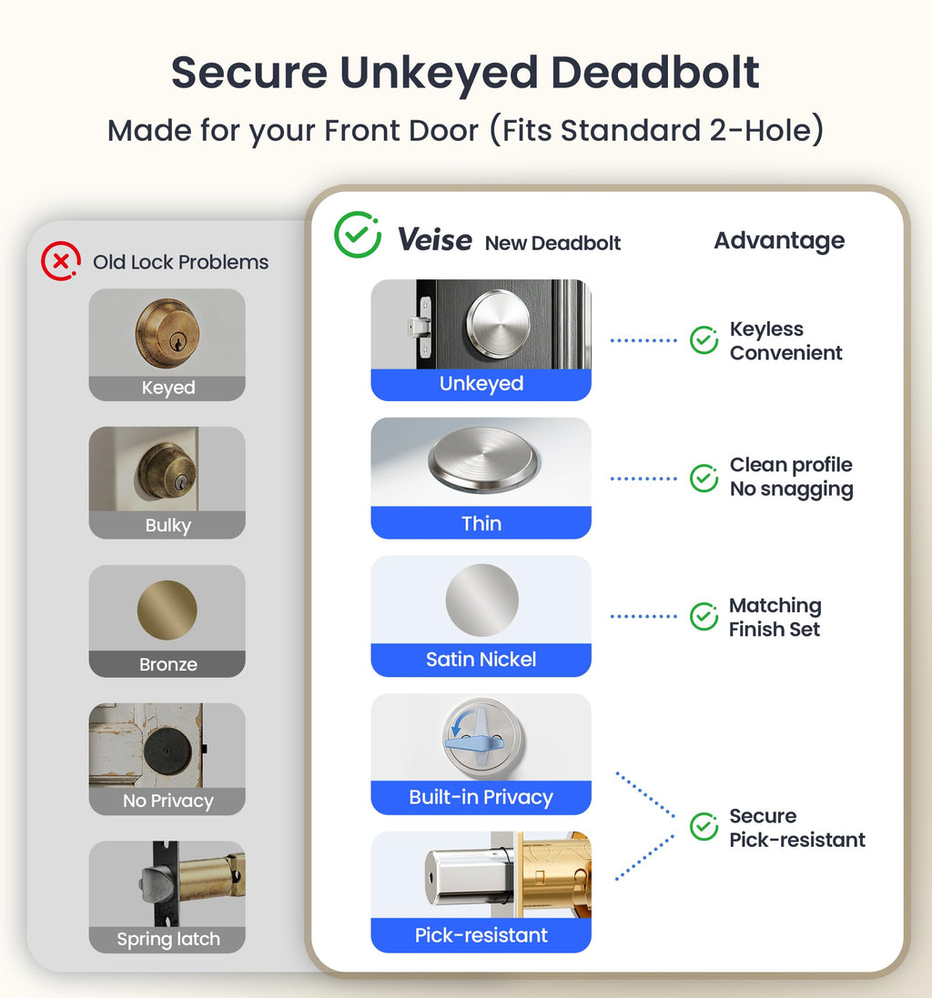 Veise VE029-E WiFi Smart Lever Lock with Non-Keyed Deadbolt, Satin Nickel
