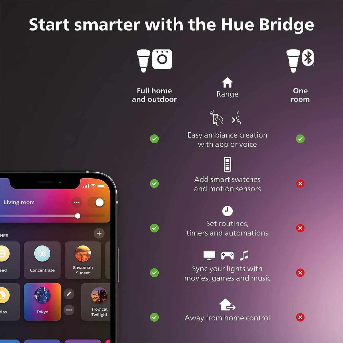 Philips Hue 75" Smart Light Strip, White & Color Ambiance, LED TV Backlight