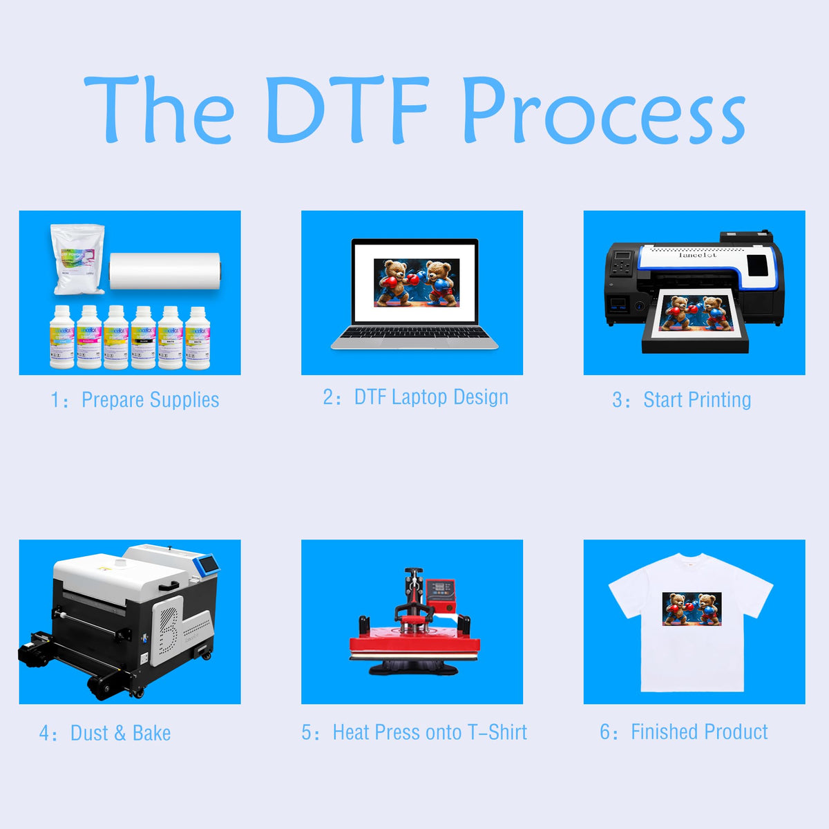 Lancelot M1630 Pro DTF Printer A3 High Speed Printing Machine With Shaker