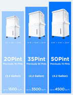 Midea Cube 50 Pint Dehumidifier with Pump, 4,500 Sq. Ft, Smart Control