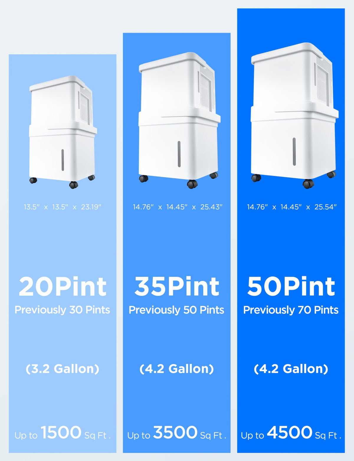 Midea Cube 50 Pint Dehumidifier with Pump, 4,500 Sq. Ft, Smart Control