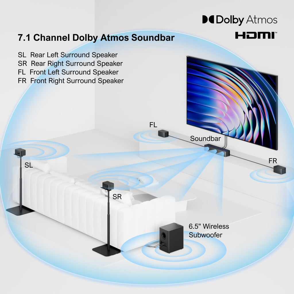 ULTIMEA 7.1 Surround Sound System for TV w/Dolby Atmos, 6.5" Subwoofer