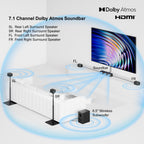 ULTIMEA 7.1 Surround Sound System for TV w/Dolby Atmos, 6.5" Subwoofer