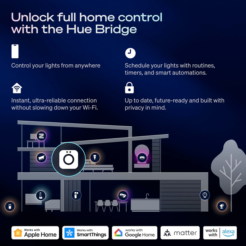 Philips Hue Play HDMI Sync Box 4K, Smart Lighting, Immersive Entertainment