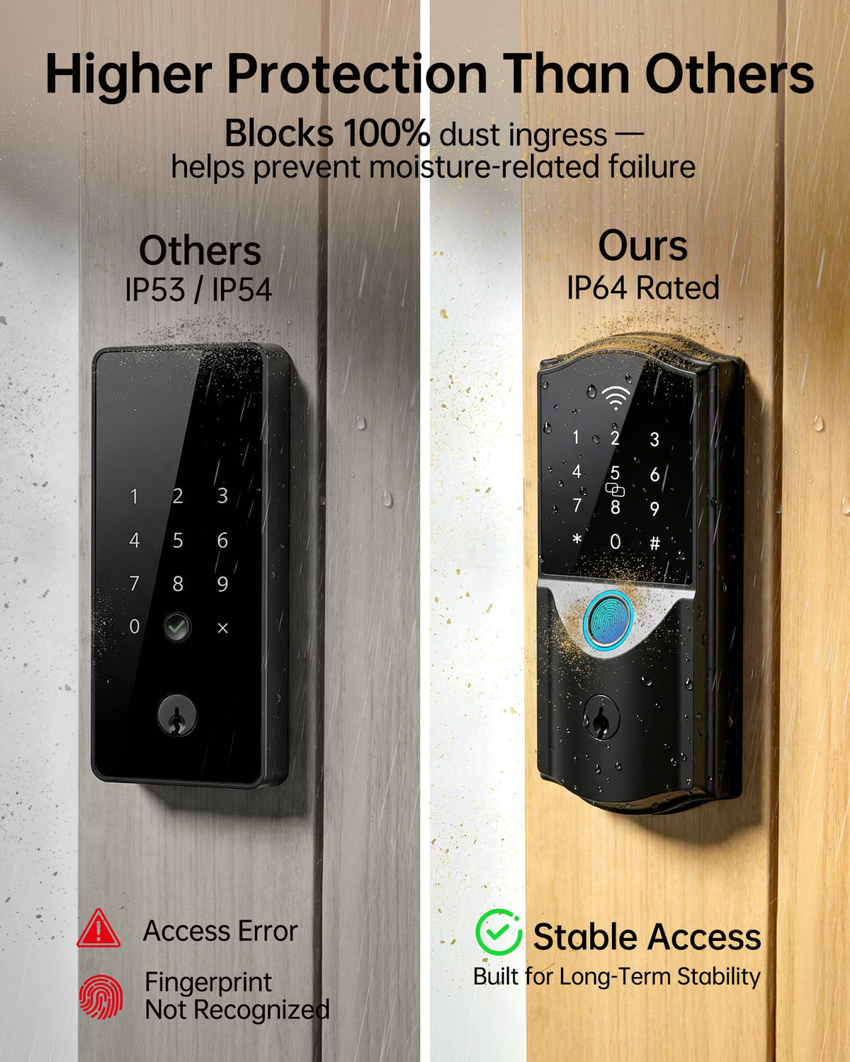 Built-in WiFi Smart Lock with Handle Set, Keyless Entry Front Door Lock Set