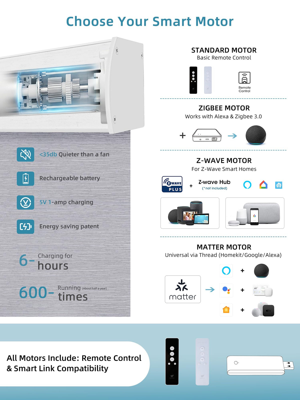 SmartWings Motorized Smart Roller Shades, 100% Blackout Essential Grey