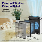 LEVOIT Air Purifier for Home Pets Bedroom Washable Pre-Filter