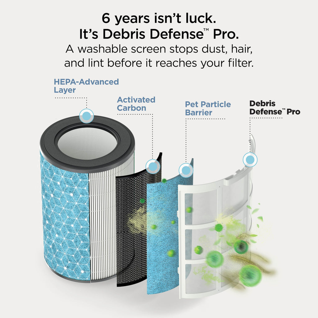 Shark NeverChange Detect iQ MAX with BreatheClear Air Purifier, HP361