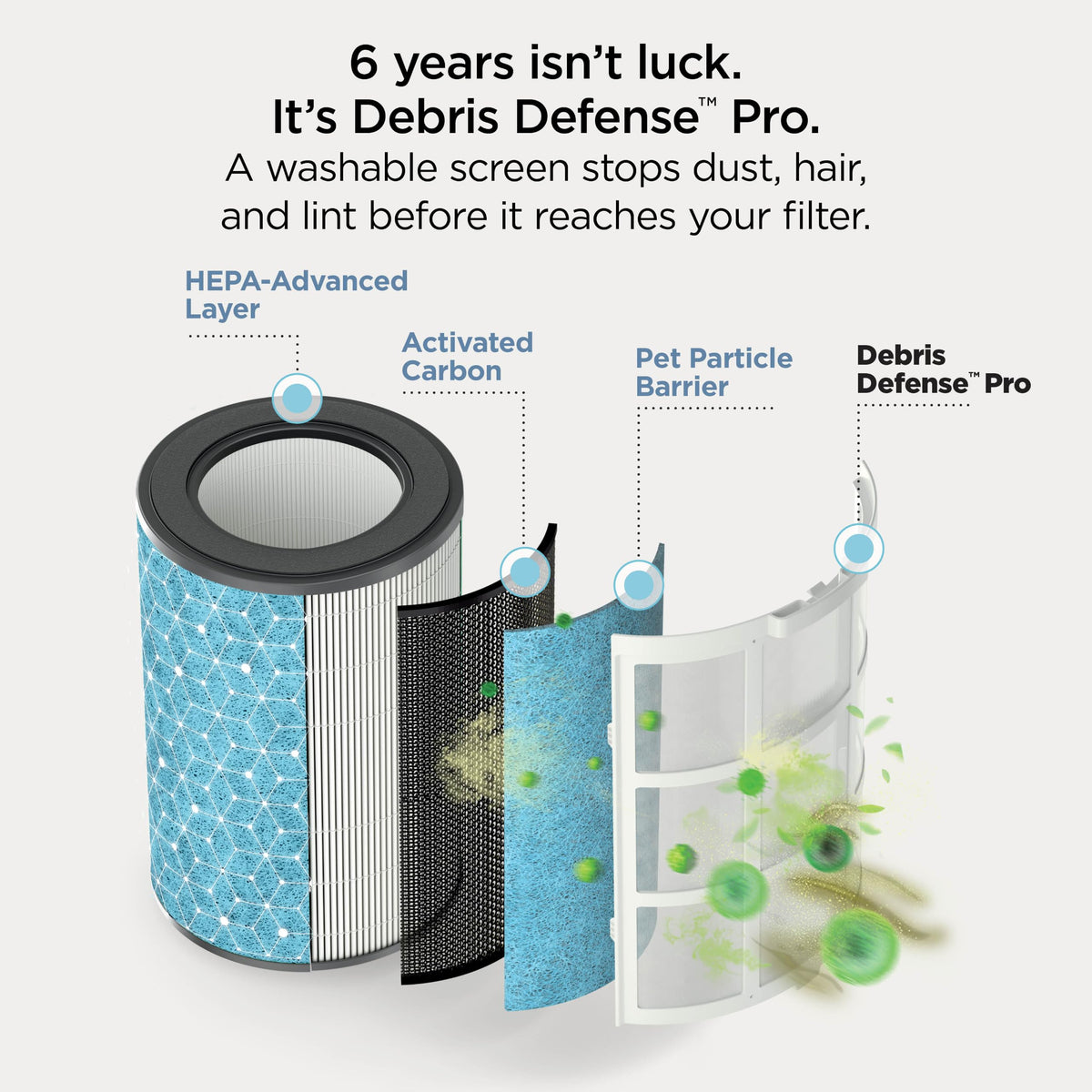 Shark NeverChange Detect iQ MAX with BreatheClear Air Purifier, HP361
