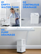 Midea Cube 50 Pint Dehumidifier with Pump, 4,500 Sq. Ft, Smart Control