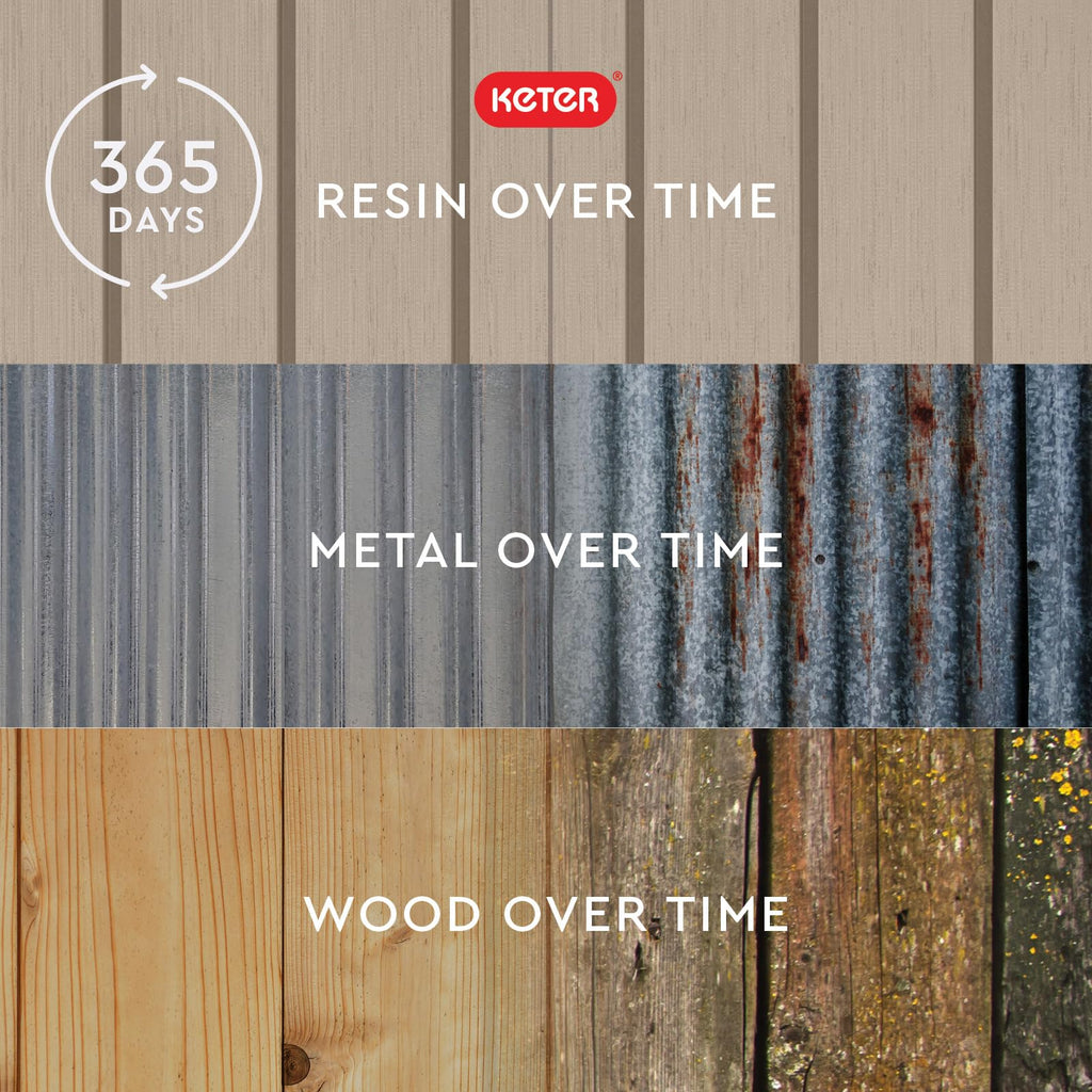 Keter Store-It-Out Midi Outdoor Resin Storage Shed