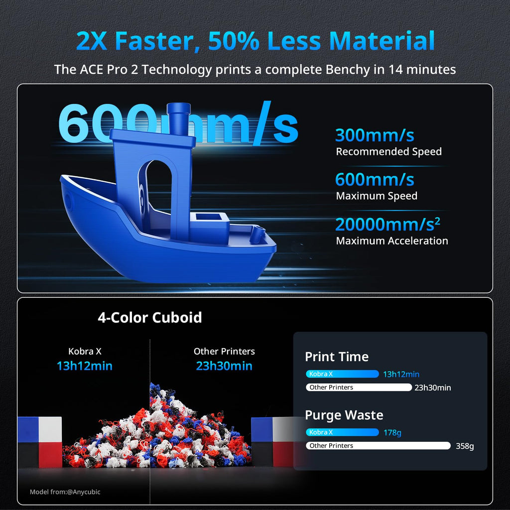 ANYCUBIC Kobra X 3D Printer, Native 4-Color, Up 19-Color with 4 ACE 2 Pro