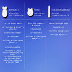 NUFACE TRINITY+ Facial Sculpting Device with Lip & Eye Attachment