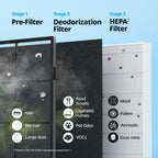 COWAY Air Purifier for Home Up to 1,575ft², App-Enabled Smart Technology, Compatible with Amazon Alexa, HEPA Filter for Smoke, Allergies, Odor, Auto Mode, Airmega AP-1512HHS Black