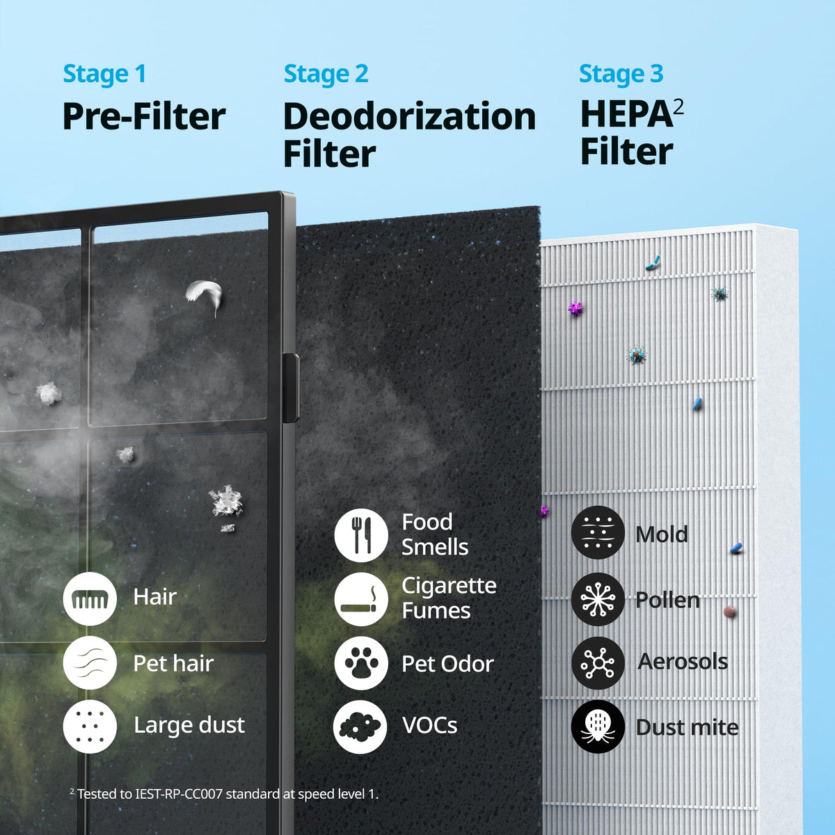 COWAY Air Purifier for Home Up to 1,575ft², App-Enabled Smart Technology, Compatible with Amazon Alexa, HEPA Filter for Smoke, Allergies, Odor, Auto Mode, Airmega AP-1512HHS Black